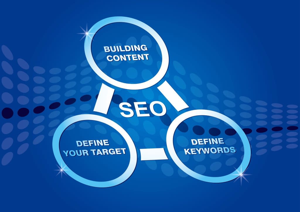 Why Is SEO Content Important?