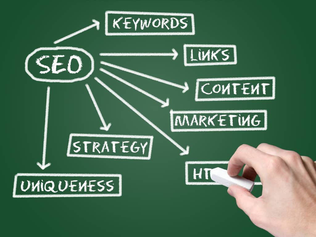Top 4 SEO Trends That Will Rule in 2015
