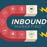 Tips for Transitioning from Outbound Marketing to Inbound Marketing